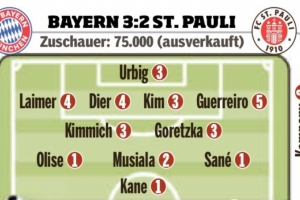 图片报赛后评分:格雷罗5分最差&戴尔莱默尔4分,萨内等3人获1分